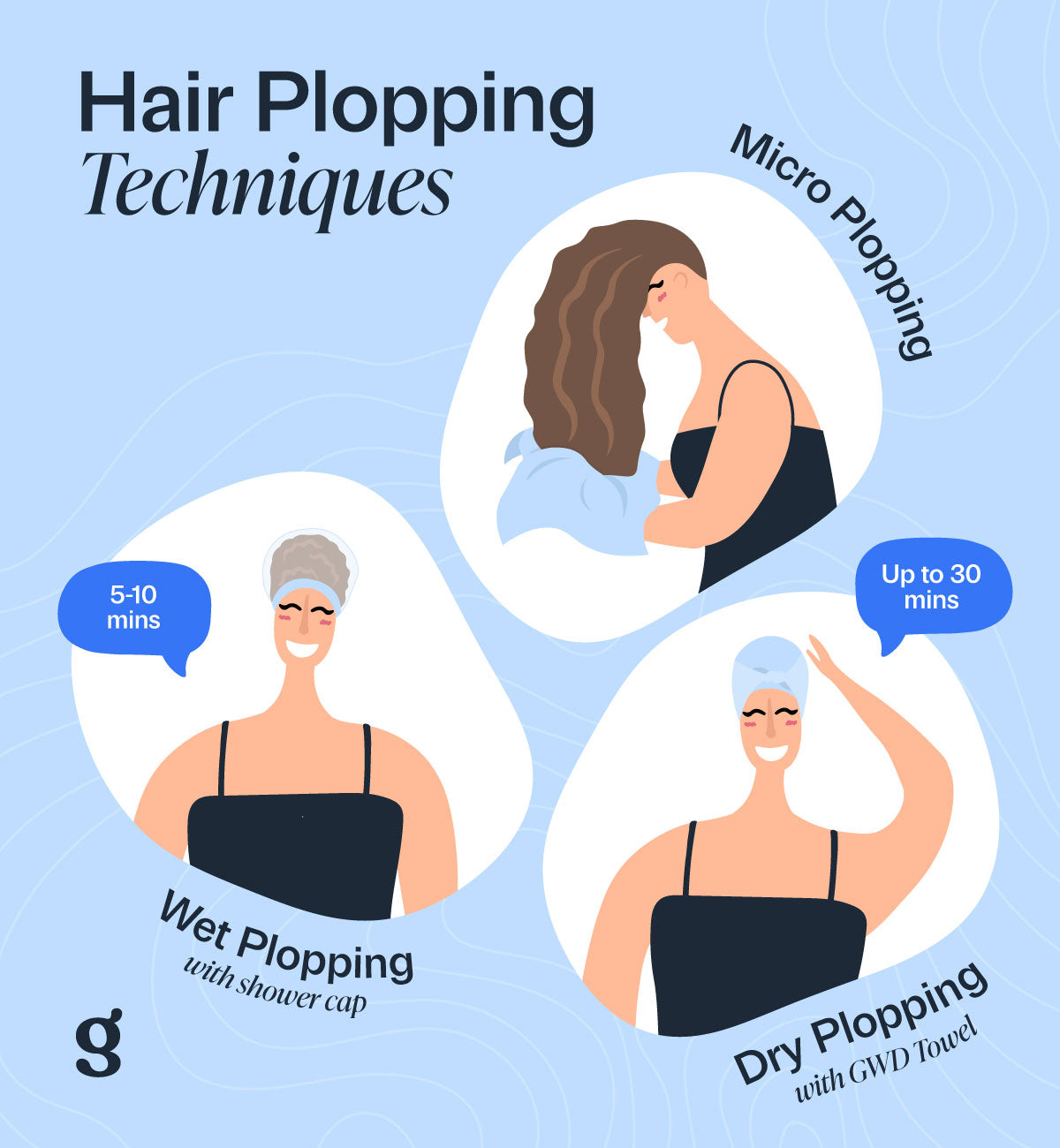 Illustration showing micro plopping, wet plopping and dry plopping techniques for wavy and curly hair