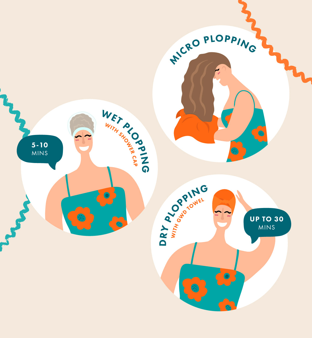 Illustration showing micro plopping, wet plopping and dry plopping techniques for curly hair